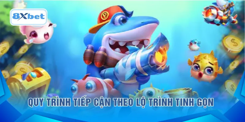 Quy trình tiếp cận theo lộ trình tinh gọn